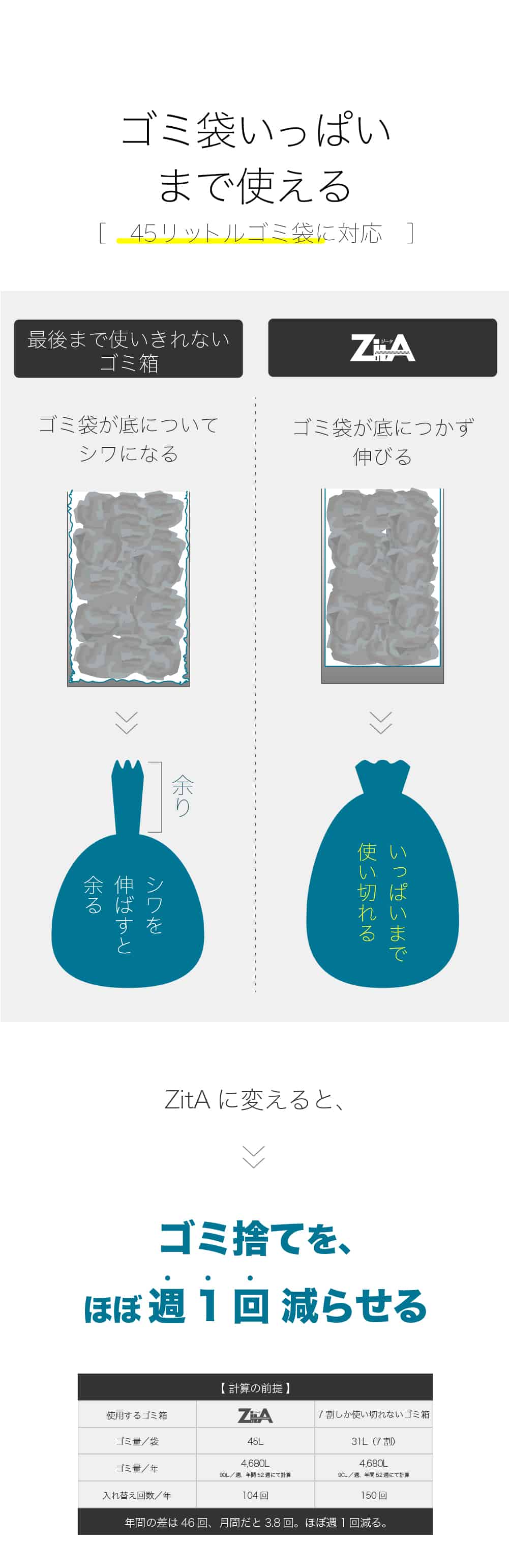 【予約注文】ZitA mini ジータミニ 自動ゴミ箱 【ひらけ、ゴミ箱】