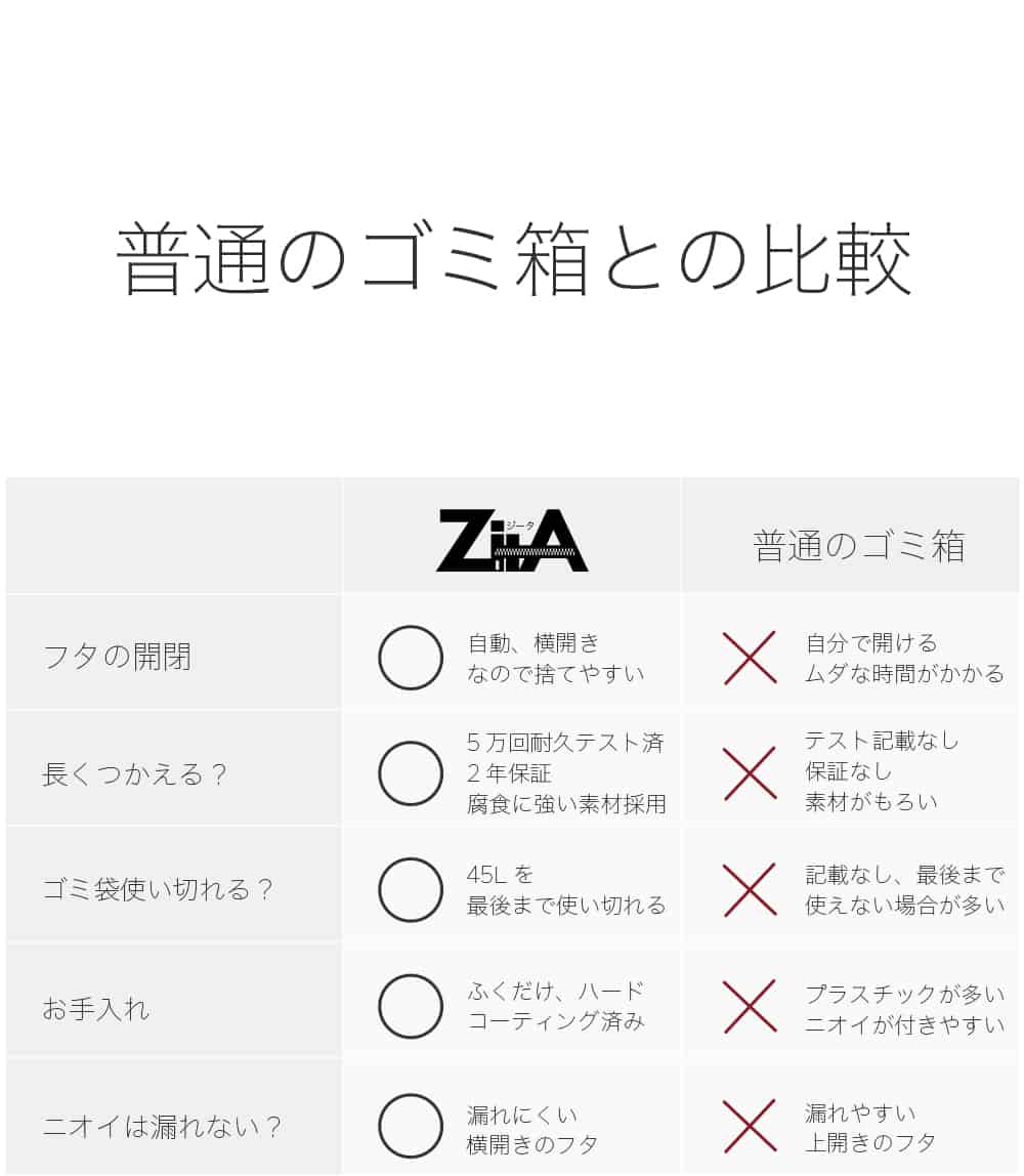 【予約注文】ZitA mini ジータミニ 自動ゴミ箱 【ひらけ、ゴミ箱】